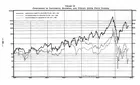 Comparison of Industrial, RailRoad and Utility Stock Price Indexes