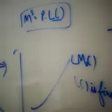 Detail of a handwritten economics graph on a white board