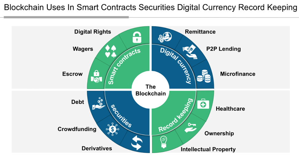 blockchain circle graph