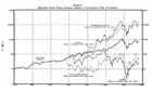 Selected Stock Price Indexes, Series C (Including Cash Dividends)