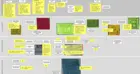 A frog design journey map charting the user experience acquiring and transporting an iteration of the Project M test kits