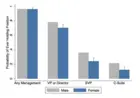 Peer Effects Figure 1