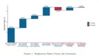 Replication Crisis Figure 1