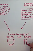 White board with scribbled text with cutlery displayed below