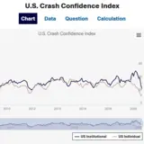 Shiller Stock Market Confidence Indices - crash